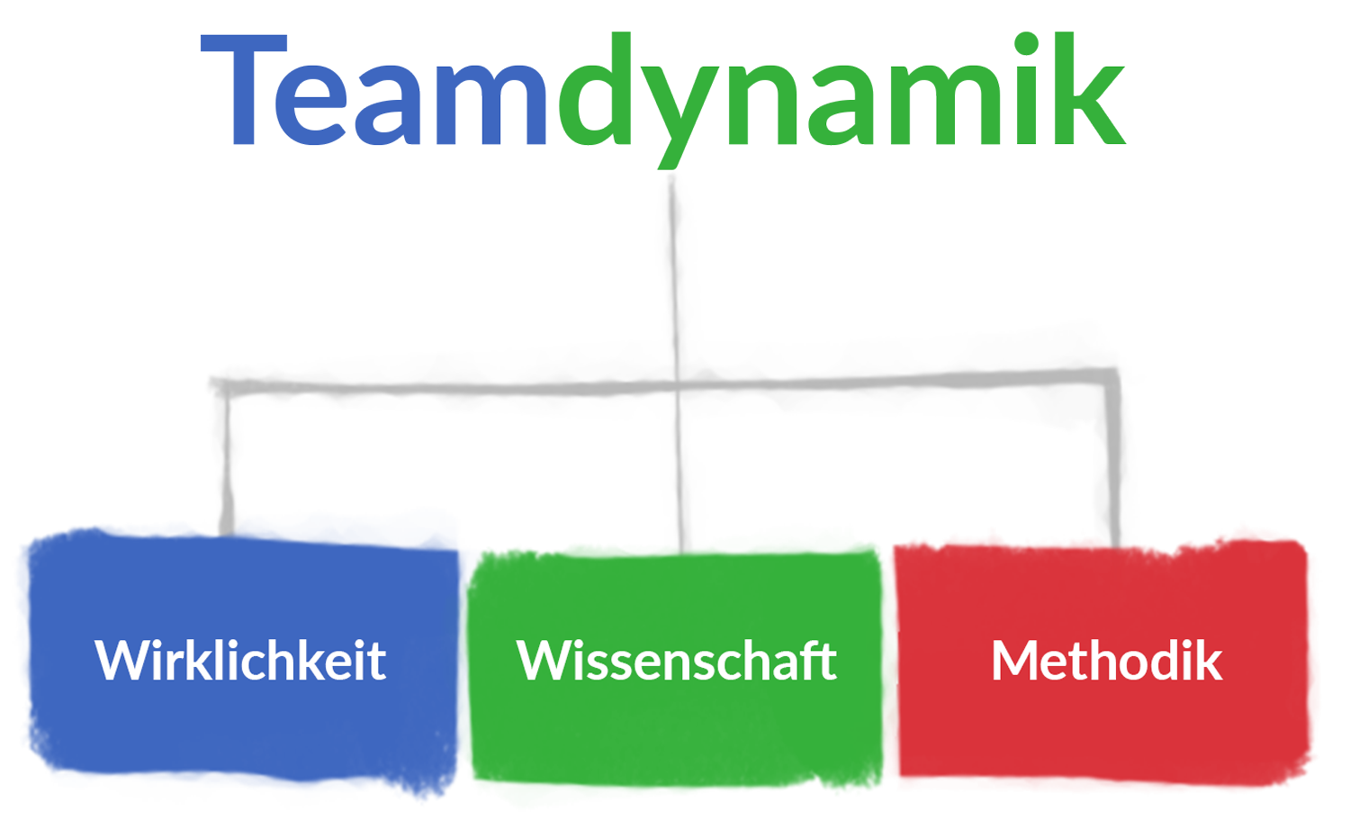 Teamdynamik_Textgrafik